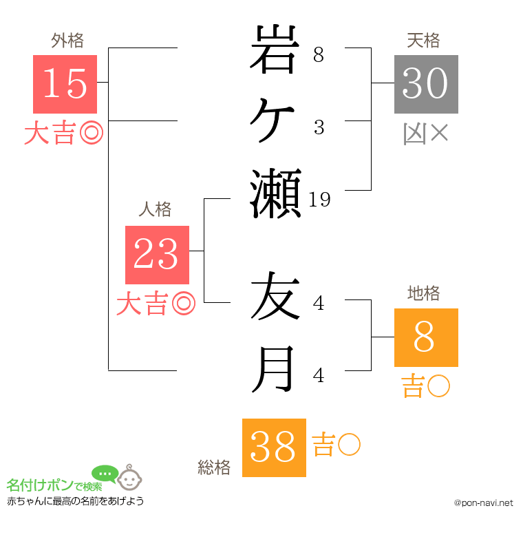 岩ケ瀬 友月さんの姓名判断結果