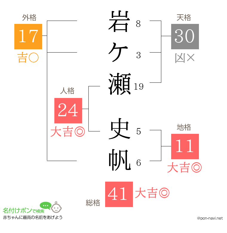 岩ケ瀬 史帆さんの姓名判断結果