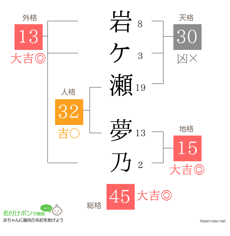 岩ケ瀬 夢乃さんの姓名判断結果