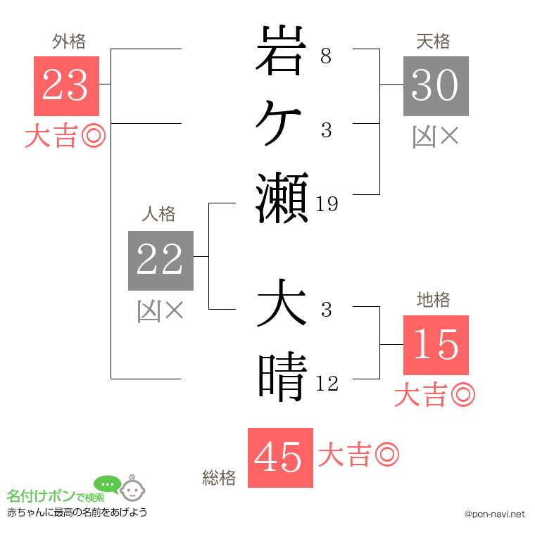 岩ケ瀬 大晴さんの姓名判断結果