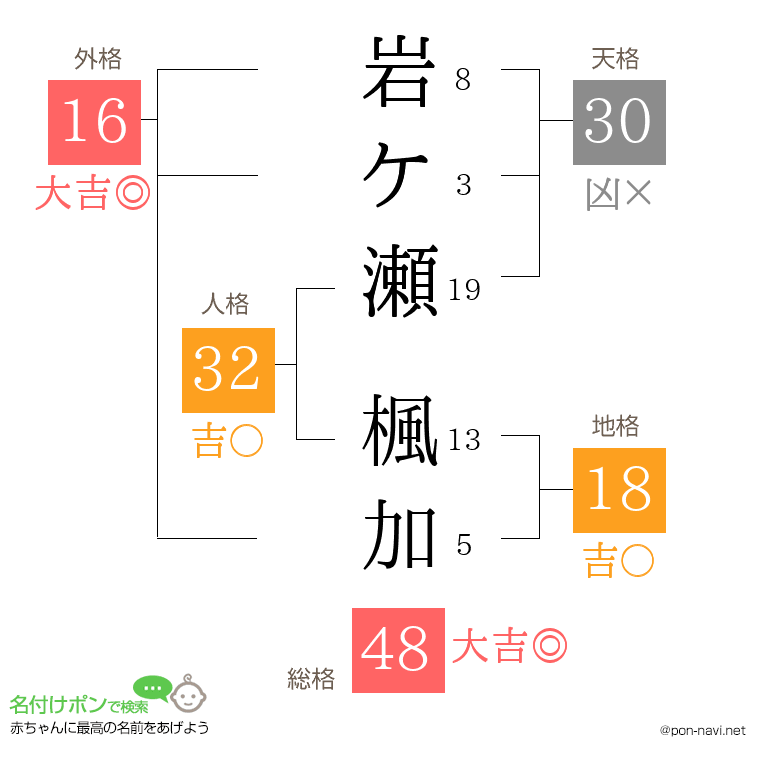 岩ケ瀬 楓加さんの姓名判断結果