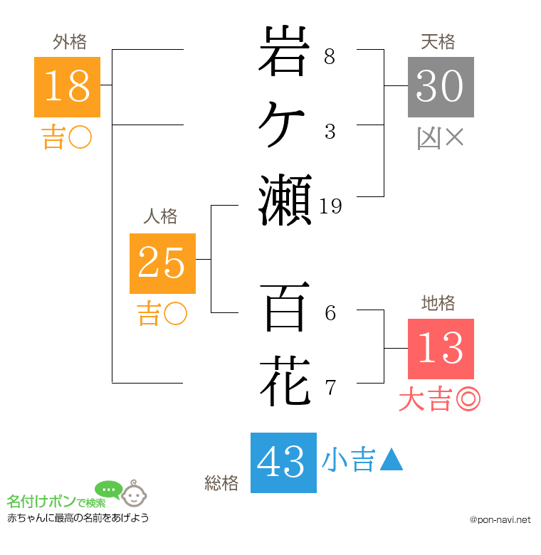 岩ケ瀬 百花さんの姓名判断結果