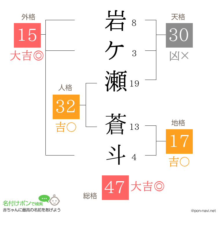 岩ケ瀬 蒼斗さんの姓名判断結果