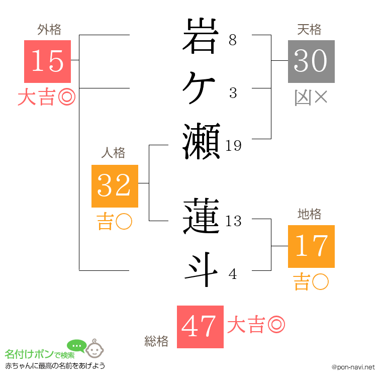 岩ケ瀬 蓮斗さんの姓名判断結果