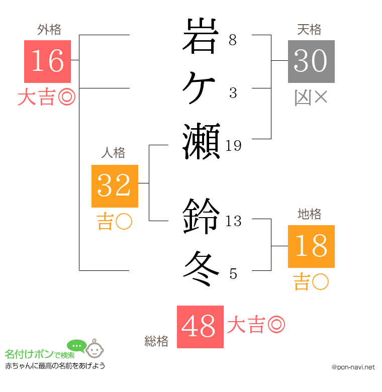 岩ケ瀬 鈴冬さんの姓名判断結果