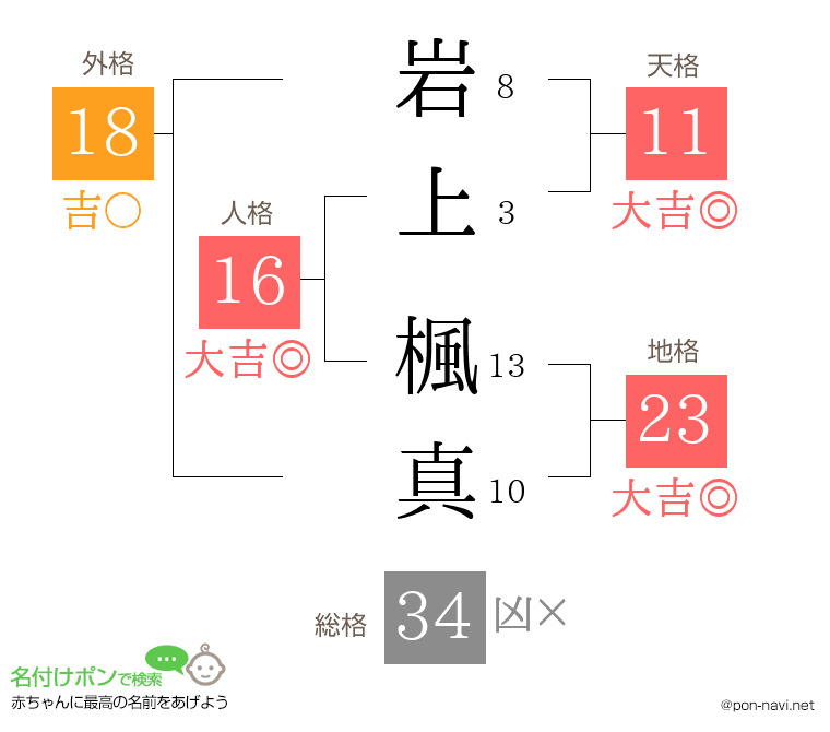 岩上 楓真さんの姓名判断結果