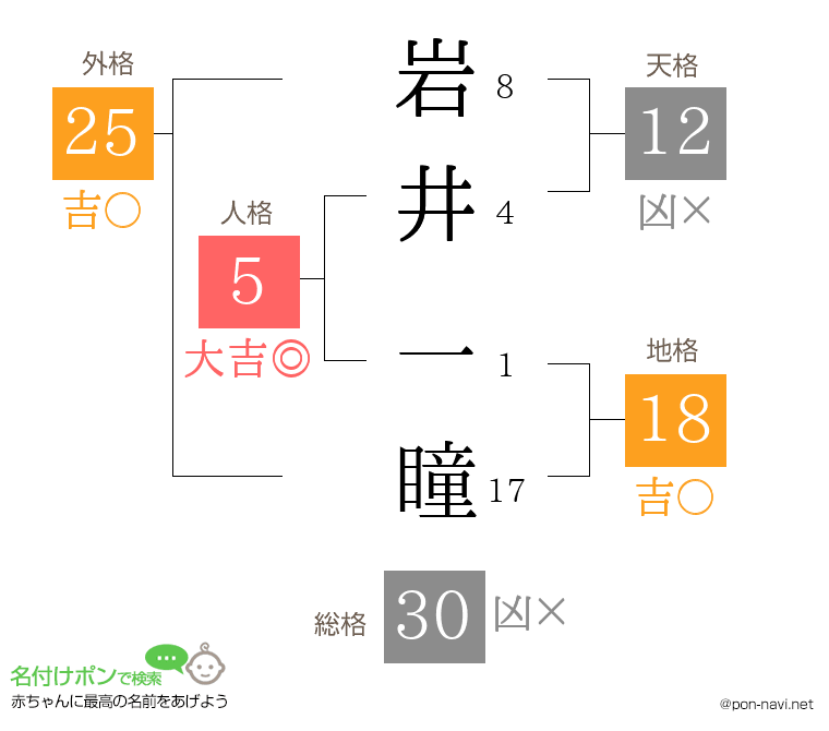 岩井 一瞳さんの姓名判断結果
