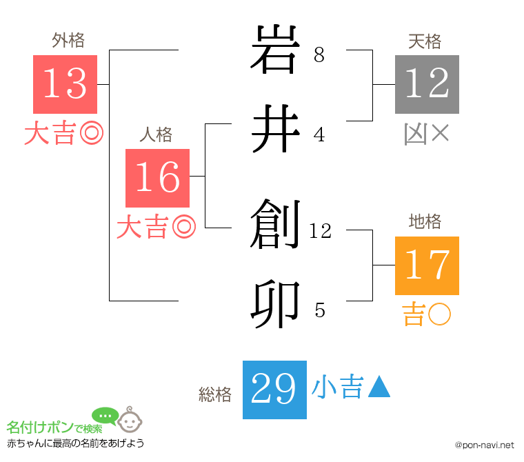 岩井 創卯さんの姓名判断結果