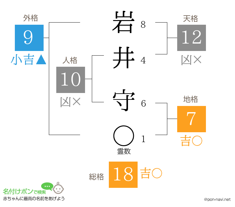 岩井 守さんの姓名判断結果