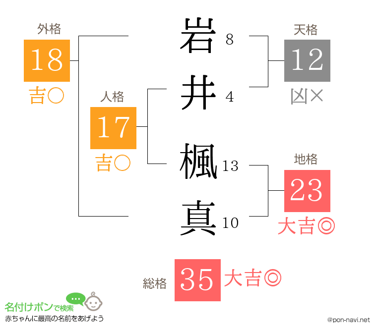 岩井 楓真さんの姓名判断結果