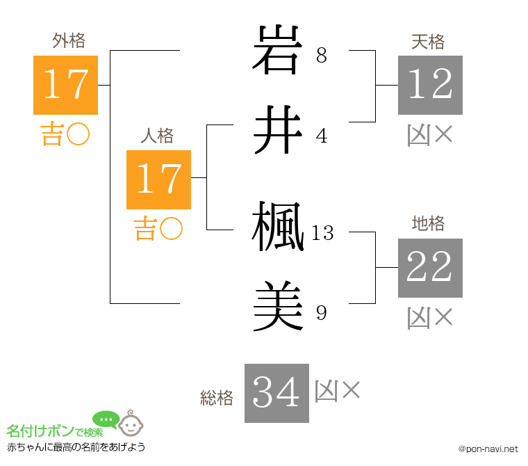 岩井 楓美さんの姓名判断結果