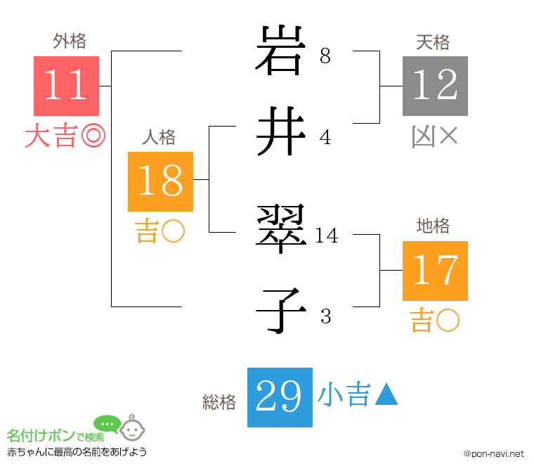 岩井 翠子さんの姓名判断結果