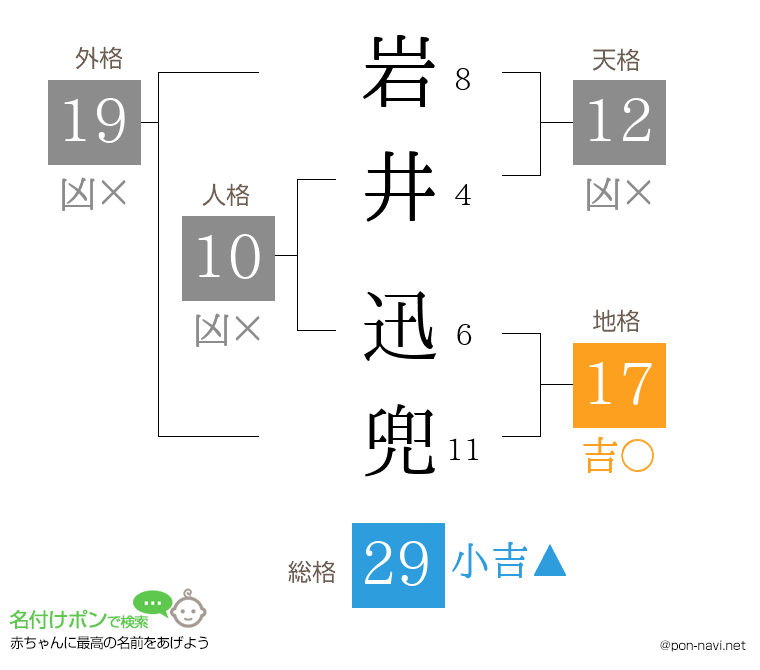 岩井 迅兜さんの姓名判断結果
