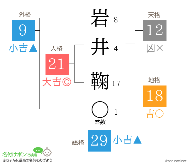 岩井 鞠さんの姓名判断結果