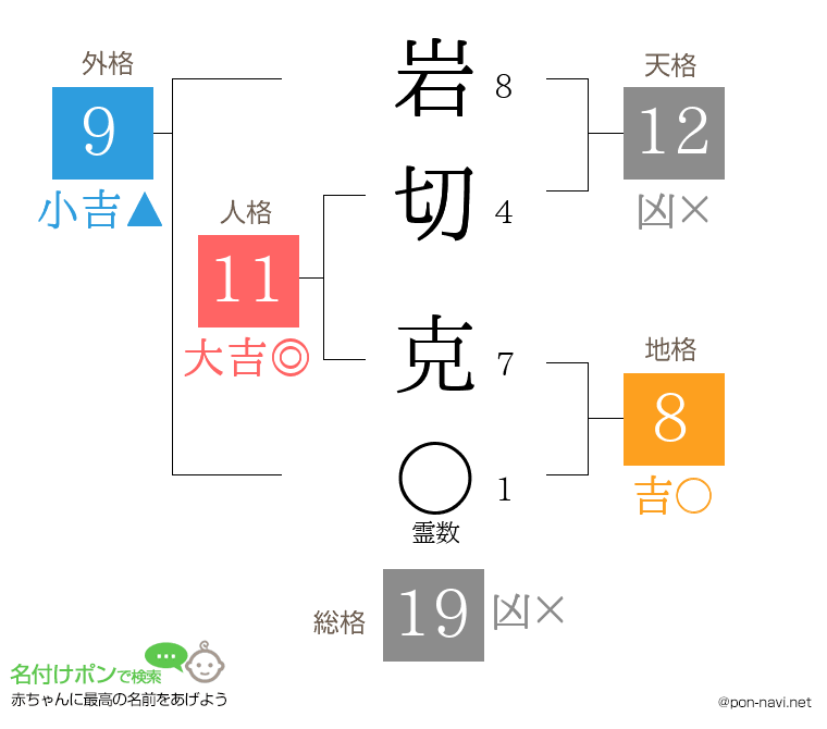 岩切 克さんの姓名判断結果