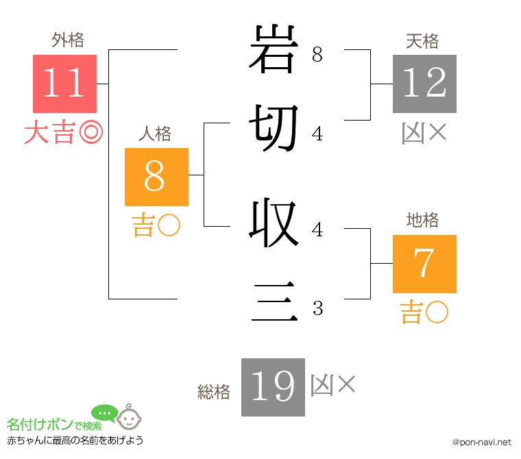 岩切 収三さんの姓名判断結果