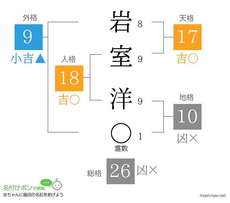 岩室 洋さんの姓名判断結果