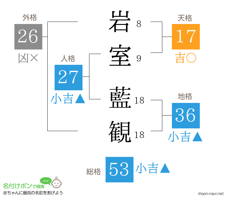 岩室 藍観さんの姓名判断結果