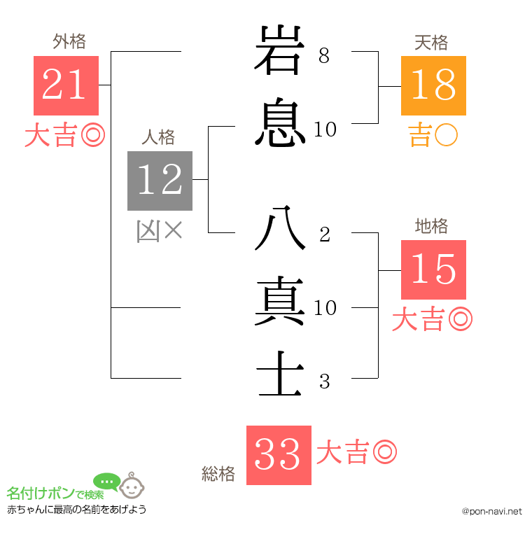 岩息 八真士さんの姓名判断結果