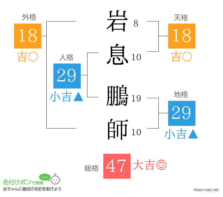 岩息 鵬師さんの姓名判断結果