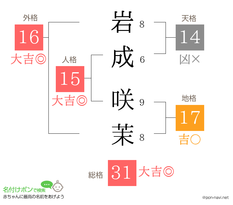岩成 咲茉さんの姓名判断結果