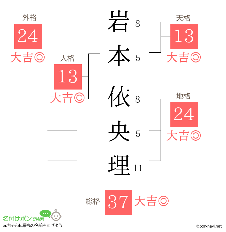 岩本 依央理さんの姓名判断結果