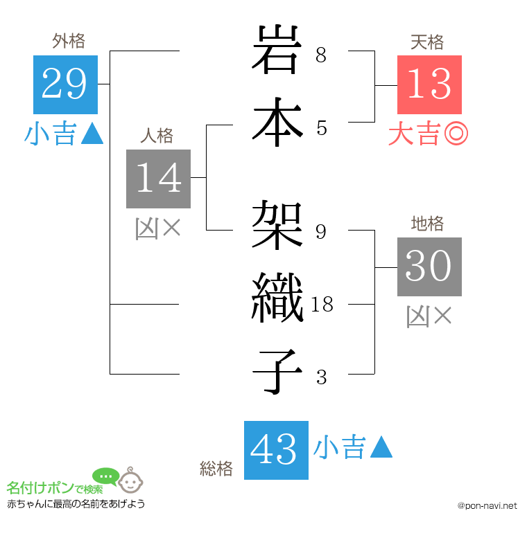 岩本 架織子さんの姓名判断結果