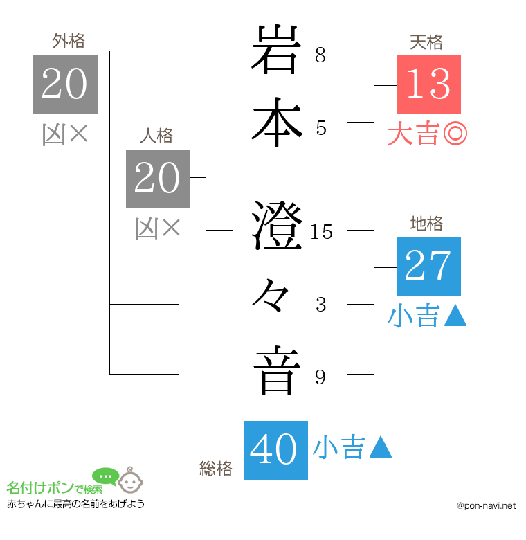 岩本 澄々音さんの姓名判断結果