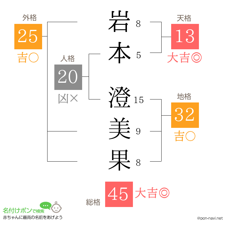 岩本 澄美果さんの姓名判断結果