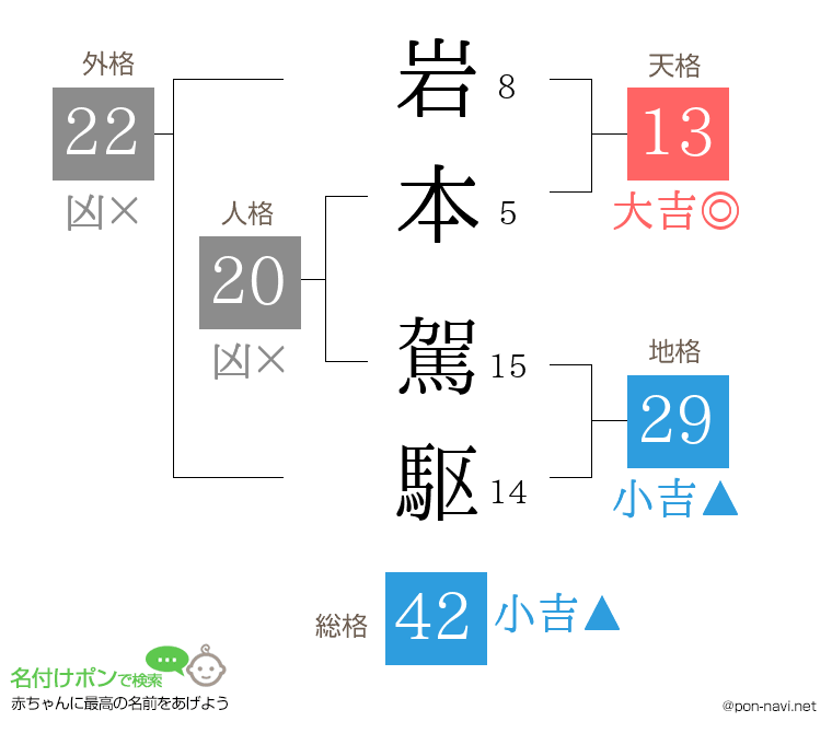 岩本 駕駆さんの姓名判断結果