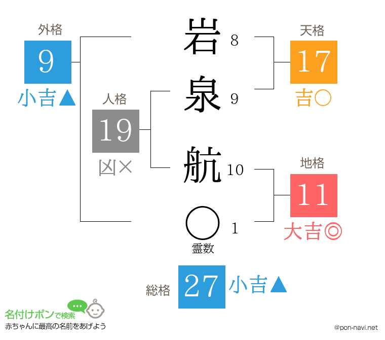 岩泉 航さんの姓名判断結果