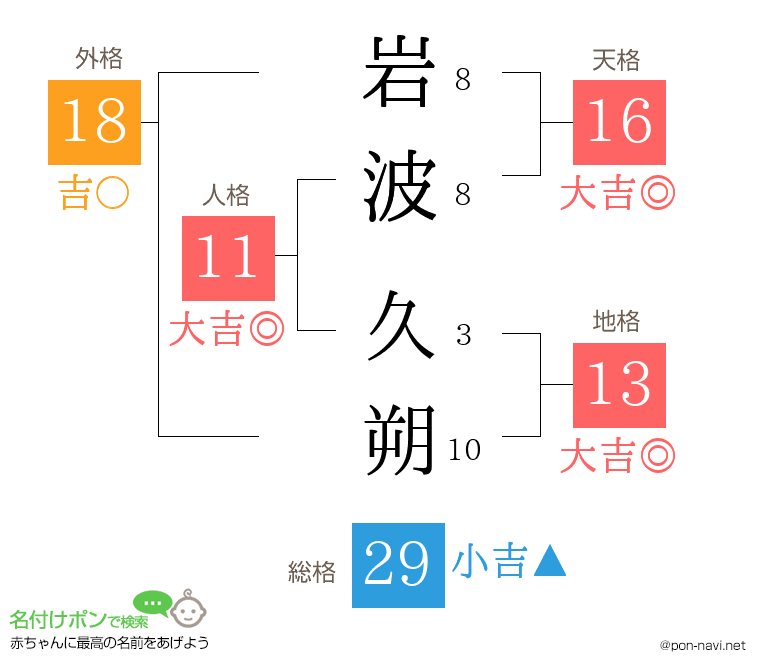 岩波 久朔さんの姓名判断結果
