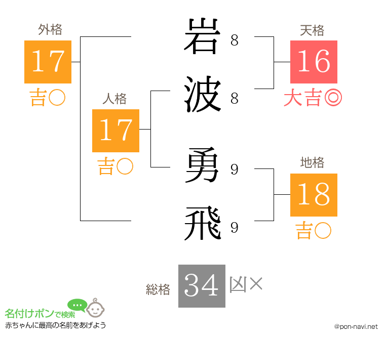 岩波 勇飛さんの姓名判断結果