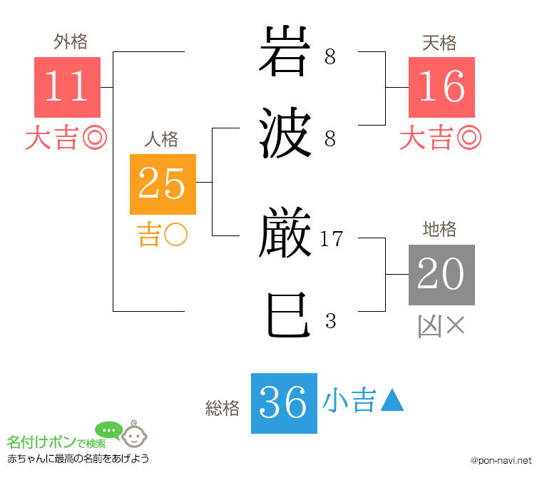 岩波 厳巳さんの姓名判断結果