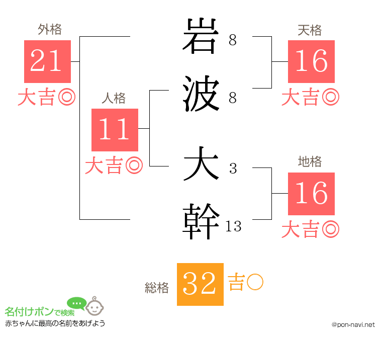岩波 大幹さんの姓名判断結果