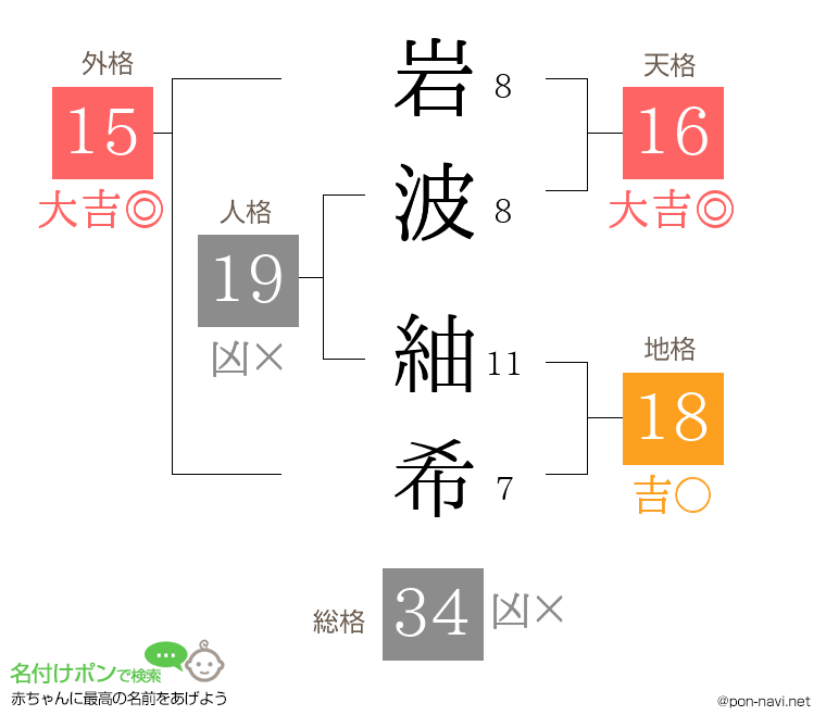 岩波 紬希さんの姓名判断結果