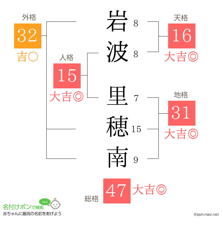 岩波 里穂南さんの姓名判断結果