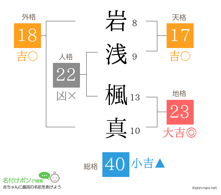 岩浅 楓真さんの姓名判断結果