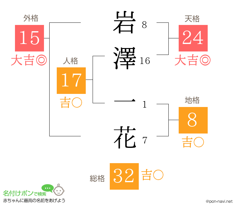 岩澤 一花さんの姓名判断結果