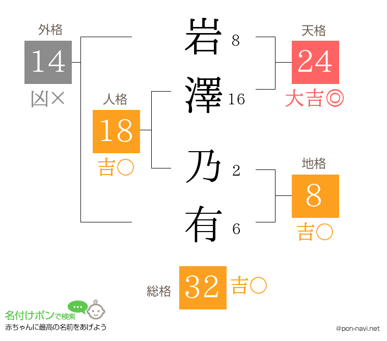 岩澤 乃有さんの姓名判断結果