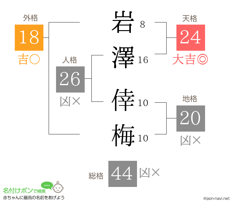岩澤 倖梅さんの姓名判断結果
