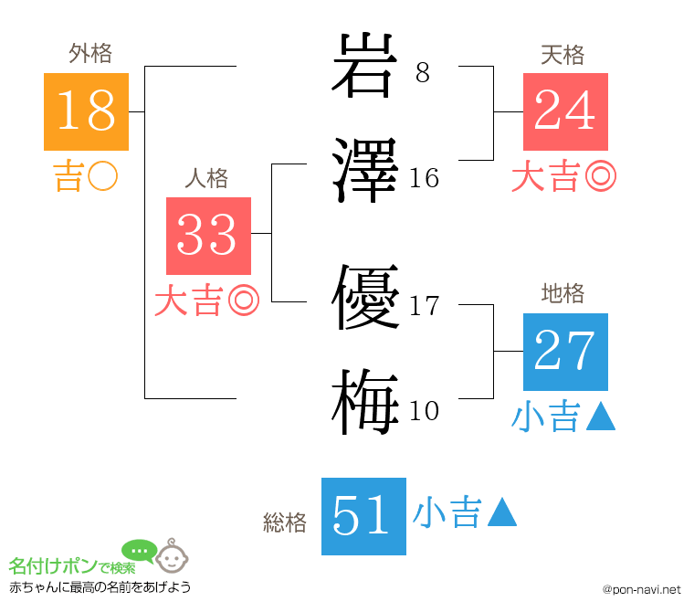 岩澤 優梅さんの姓名判断結果