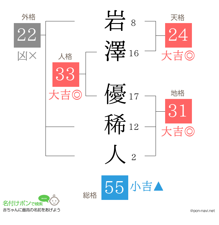 岩澤 優稀人さんの姓名判断結果
