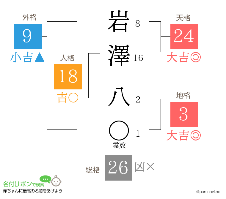 岩澤 八さんの姓名判断結果
