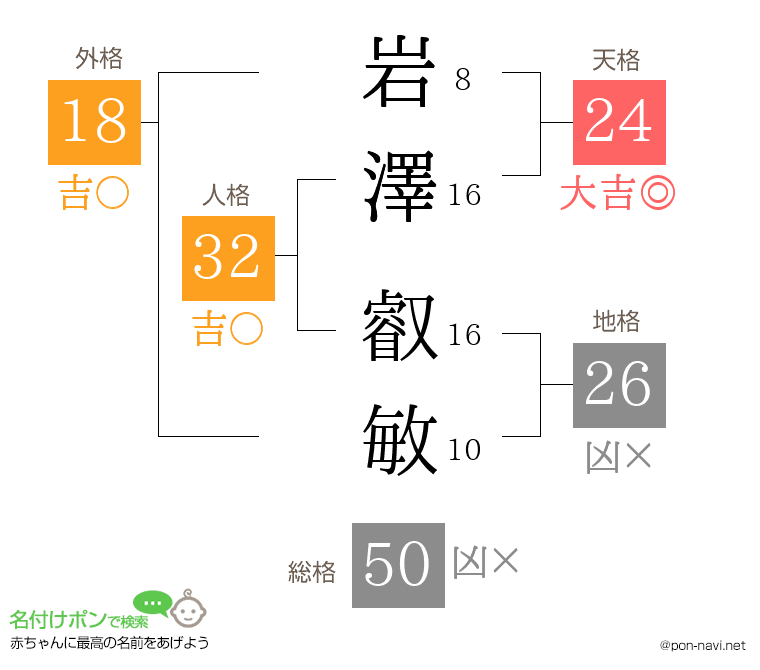 岩澤 叡敏さんの姓名判断結果