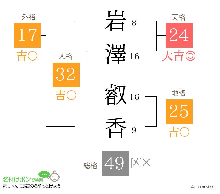 岩澤 叡香さんの姓名判断結果