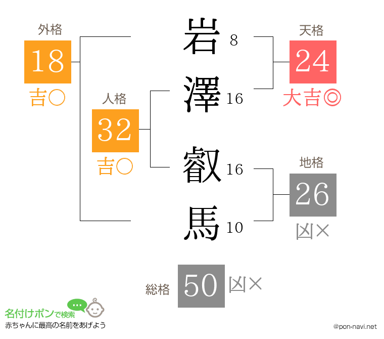 岩澤 叡馬さんの姓名判断結果