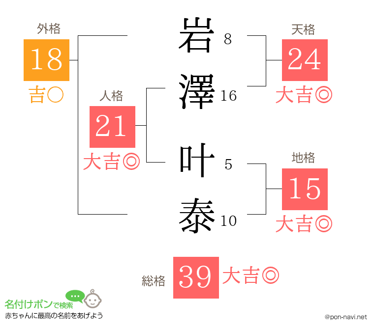 岩澤 叶泰さんの姓名判断結果