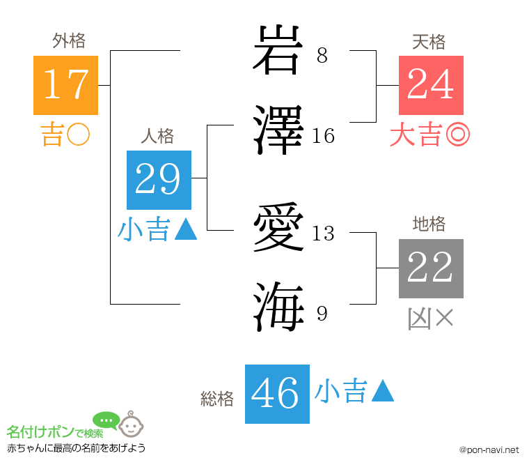 岩澤 愛海さんの姓名判断結果