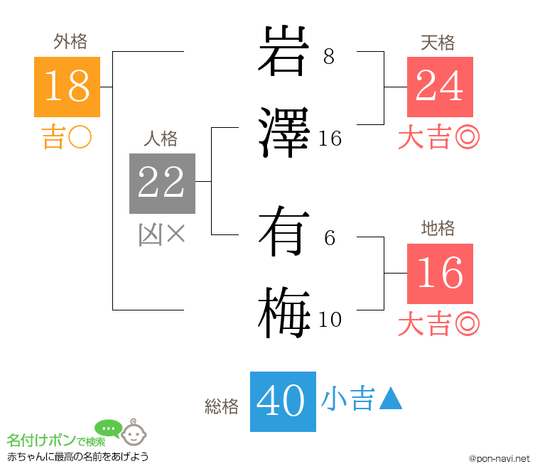 岩澤 有梅さんの姓名判断結果